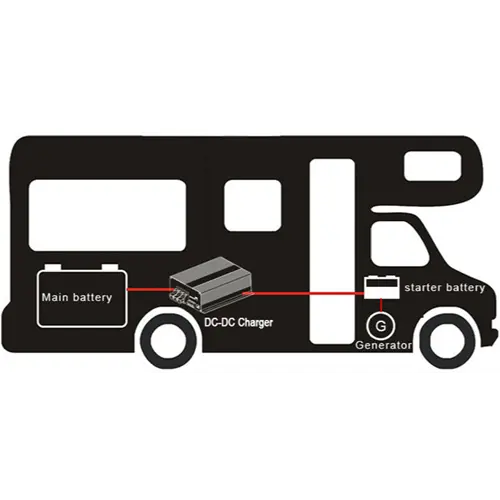 12V DC to 14.6V DC 30A DC-DC Charger Allied Lithium Golf Cart and Boat Batteries